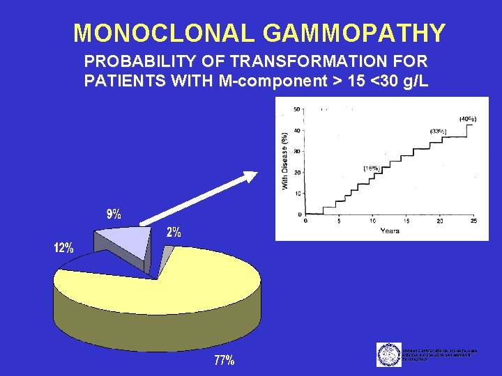 MONOCLONAL GAMMOPATHY PROBABILITY OF TRANSFORMATION FOR PATIENTS WITH M-component > 15 <30 g/L DIVISIONE