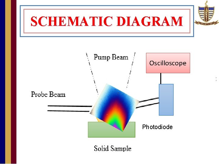 SCHEMATIC DIAGRAM Oscilloscope Photodiode 