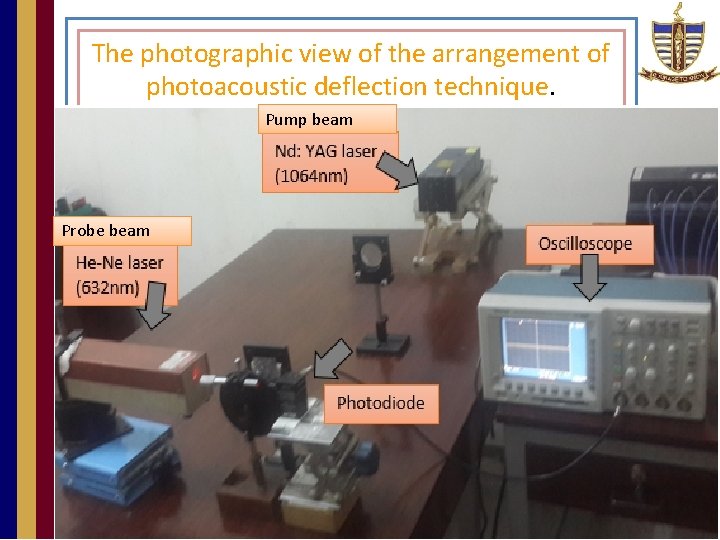 The photographic view of the arrangement of photoacoustic deflection technique. Pump beam Probe beam