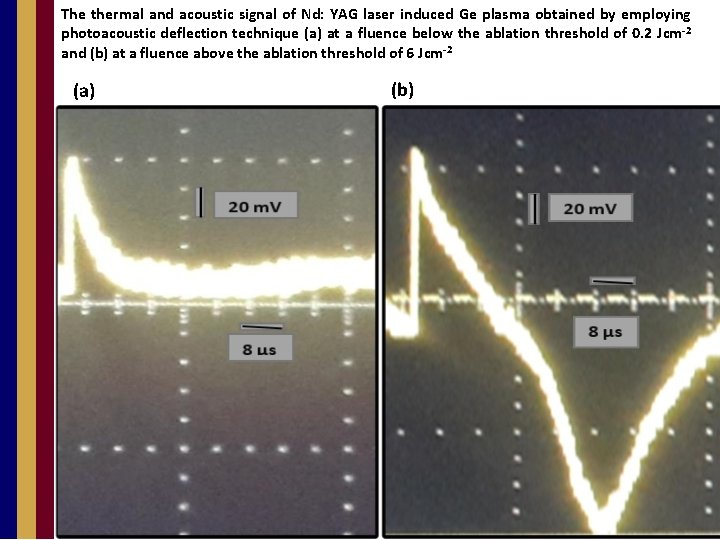 The thermal and acoustic signal of Nd: YAG laser induced Ge plasma obtained by