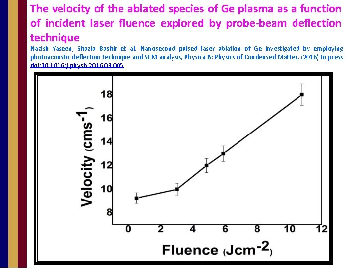 The velocity of the ablated species of Ge plasma as a function of incident