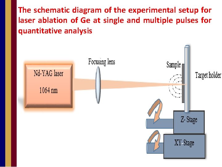 The schematic diagram of the experimental setup for laser ablation of Ge at single