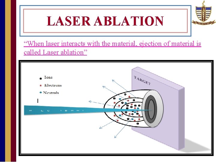 LASER ABLATION “When laser interacts with the material, ejection of material is called Laser