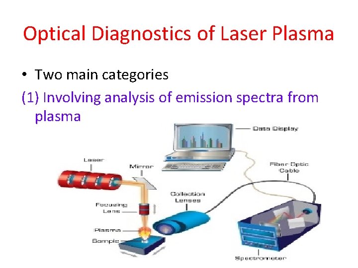 Optical Diagnostics of Laser Plasma • Two main categories (1) Involving analysis of emission