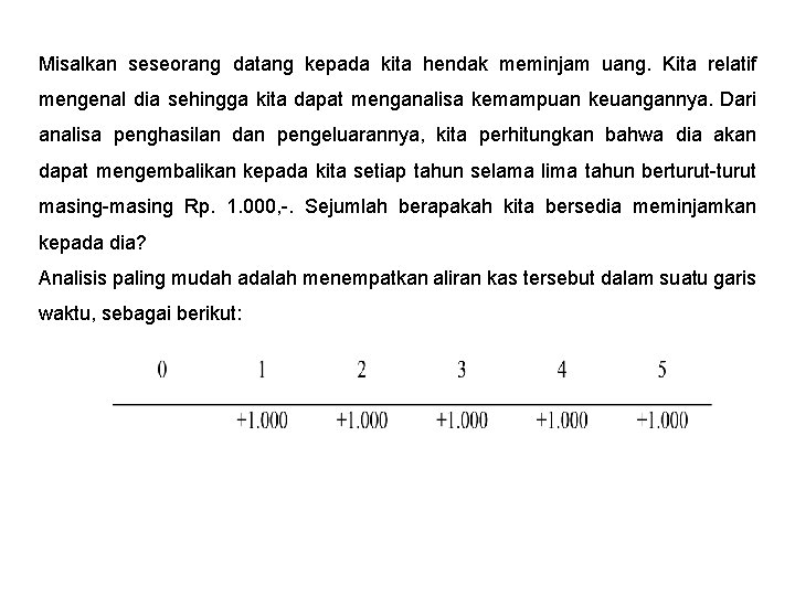 Misalkan seseorang datang kepada kita hendak meminjam uang. Kita relatif mengenal dia sehingga kita