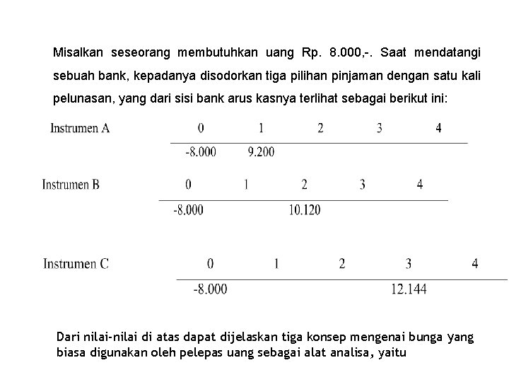 Misalkan seseorang membutuhkan uang Rp. 8. 000, -. Saat mendatangi sebuah bank, kepadanya disodorkan