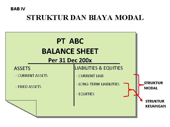 BAB IV STRUKTUR DAN BIAYA MODAL PT ABC BALANCE SHEET Per 31 Dec 200