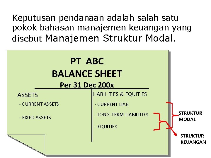 Keputusan pendanaan adalah satu pokok bahasan manajemen keuangan yang disebut Manajemen Struktur Modal. PT