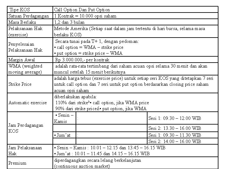  Tipe KOS Satuan Perdagangan Masa Berlaku Pelaksanaan Hak (exercise) Penyelesaian Pelaksanaan Hak Margin