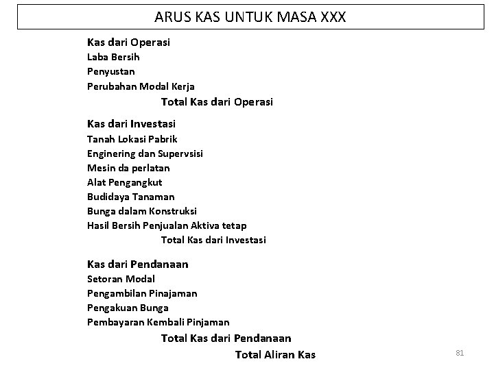 ARUS KAS UNTUK MASA XXX Kas dari Operasi Laba Bersih Penyustan Perubahan Modal Kerja