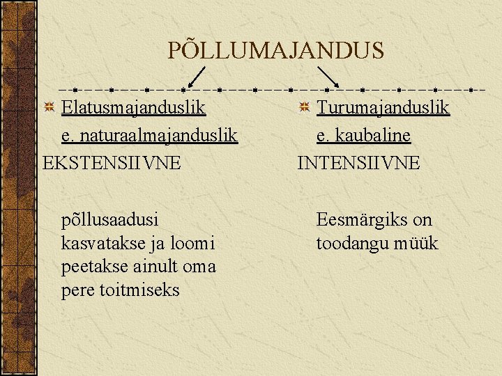 PÕLLUMAJANDUS Elatusmajanduslik e. naturaalmajanduslik EKSTENSIIVNE Turumajanduslik e. kaubaline INTENSIIVNE põllusaadusi kasvatakse ja loomi peetakse