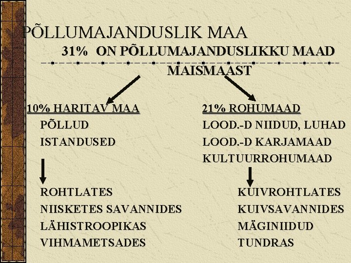 PÕLLUMAJANDUSLIK MAA 31% ON PÕLLUMAJANDUSLIKKU MAAD MAISMAAST 10% HARITAV MAA PÕLLUD ISTANDUSED ROHTLATES NIISKETES
