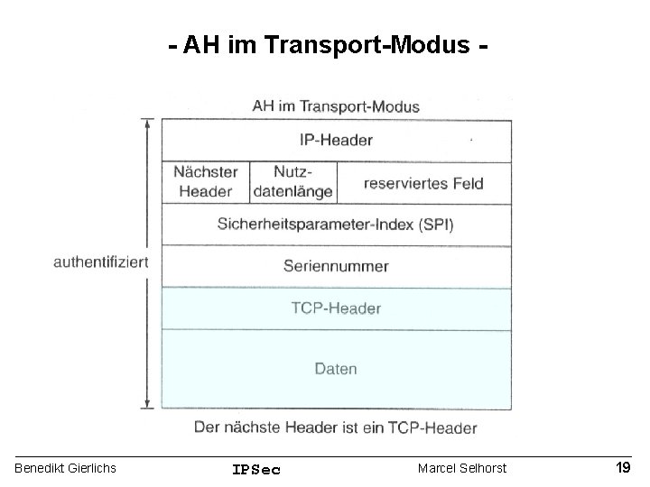 - AH im Transport-Modus - Benedikt Gierlichs IPSec Marcel Selhorst 19 