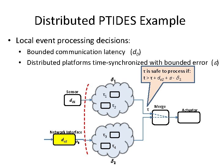 Distributed PTIDES Example • Local event processing decisions: • Bounded communication latency (d 0)