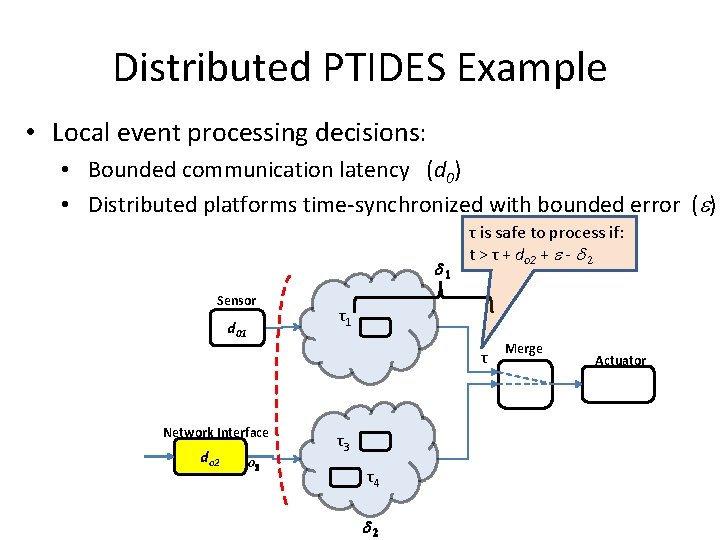 Distributed PTIDES Example • Local event processing decisions: • Bounded communication latency (d 0)