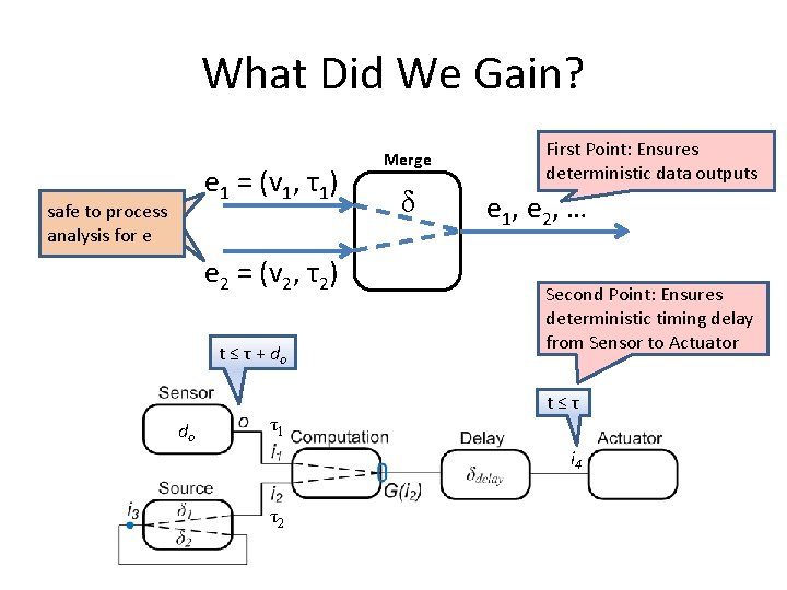 What Did We Gain? e 1 = (v 1, τ1) safe to process analysis