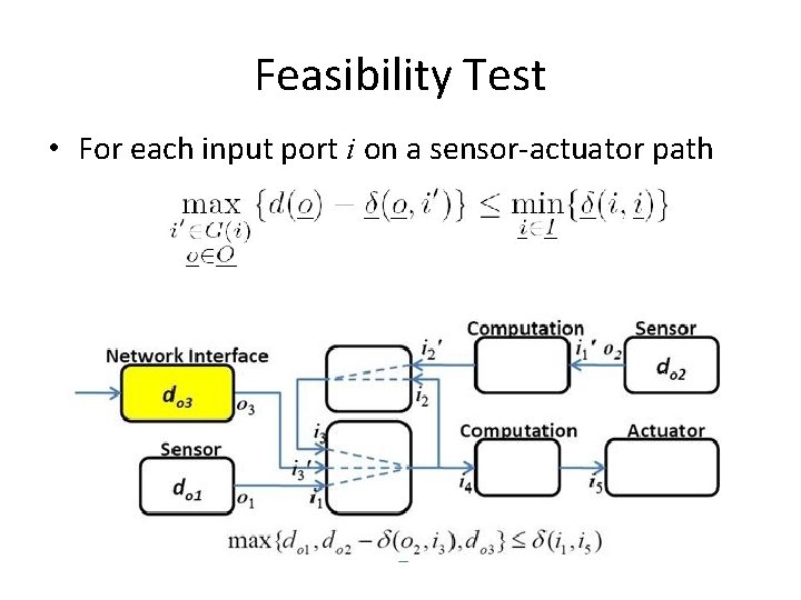 Feasibility Test • For each input port i on a sensor-actuator path 