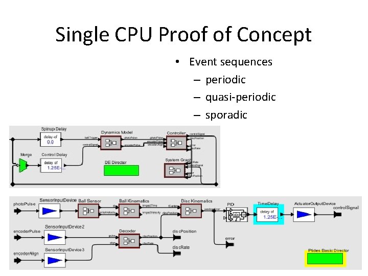 Single CPU Proof of Concept • Event sequences – periodic – quasi-periodic – sporadic