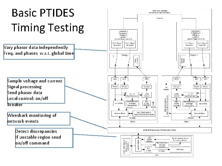 Basic PTIDES Timing Testing Vary phasor data independently Freq. and phases w. r. t.