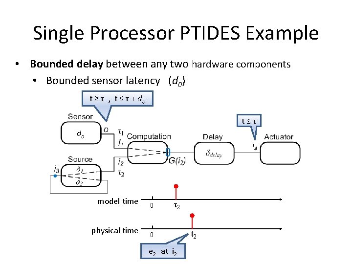 Single Processor PTIDES Example • Bounded delay between any two hardware components • Bounded