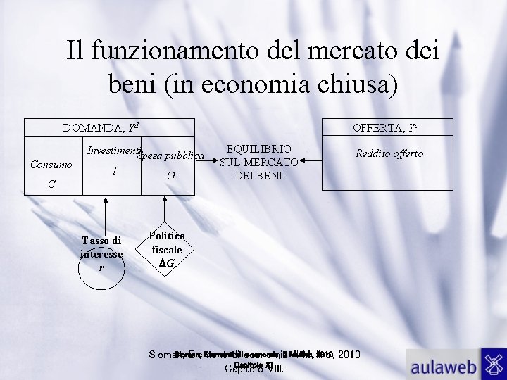 Il funzionamento del mercato dei beni (in economia chiusa) DOMANDA, Yd Consumo C OFFERTA,