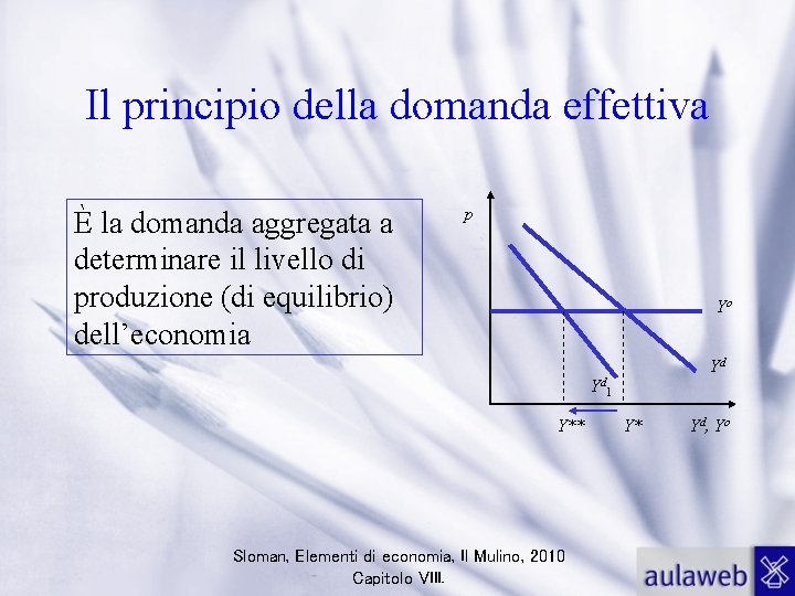 Il principio della domanda effettiva È la domanda aggregata a determinare il livello di