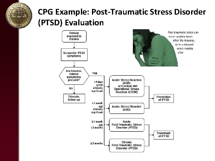 CPG Example: Post-Traumatic Stress Disorder (PTSD) Evaluation 