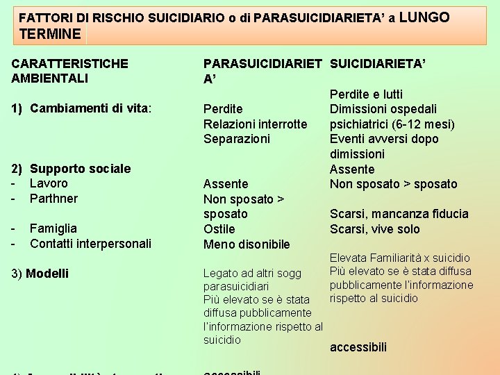 FATTORI DI RISCHIO SUICIDIARIO o di PARASUICIDIARIETA’ a LUNGO TERMINE CARATTERISTICHE AMBIENTALI 1) Cambiamenti