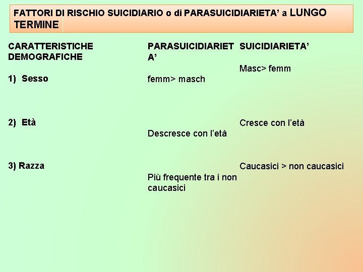 FATTORI DI RISCHIO SUICIDIARIO o di PARASUICIDIARIETA’ a LUNGO TERMINE CARATTERISTICHE DEMOGRAFICHE 1) Sesso