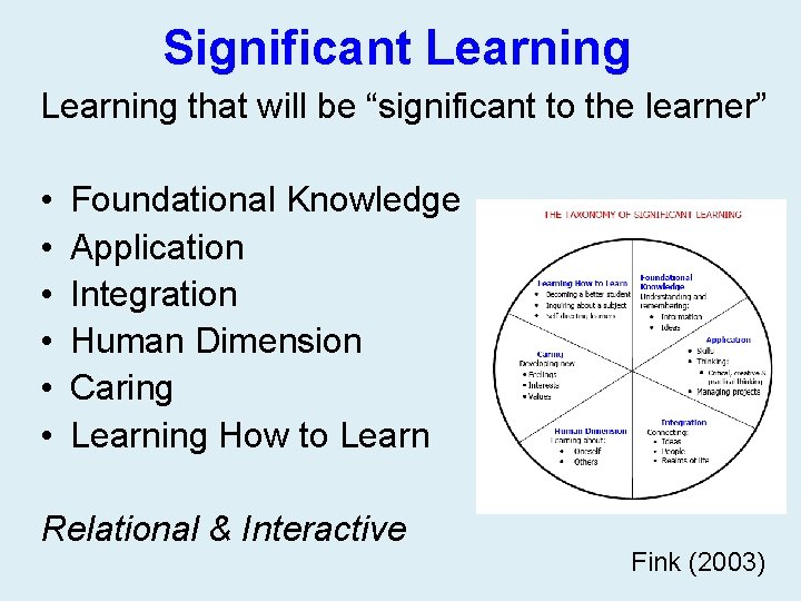 Significant Learning that will be “significant to the learner” • • • Foundational Knowledge