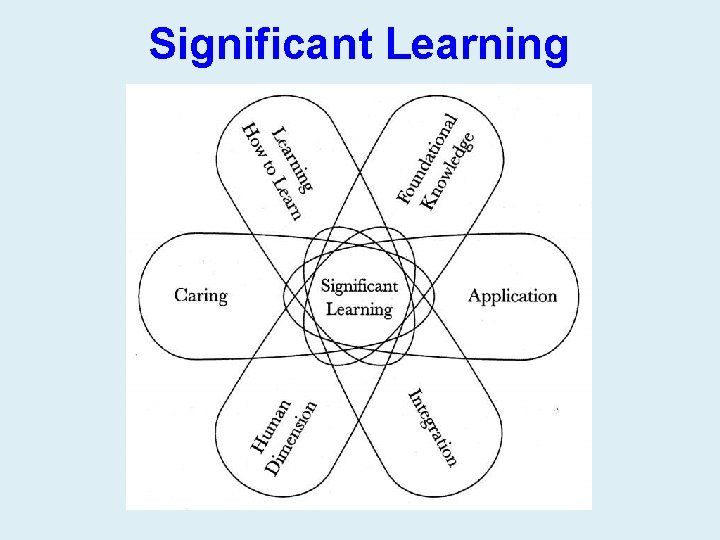 Significant Learning 