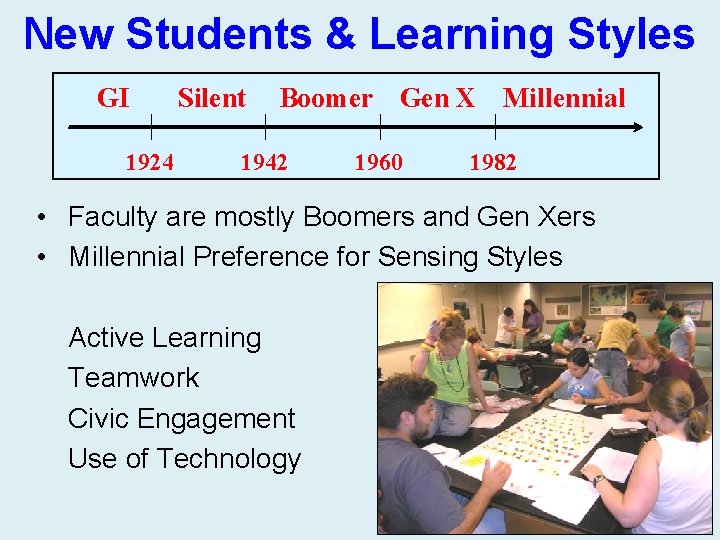 New Students & Learning Styles GI 1924 Silent Boomer Gen X Millennial 1942 1960