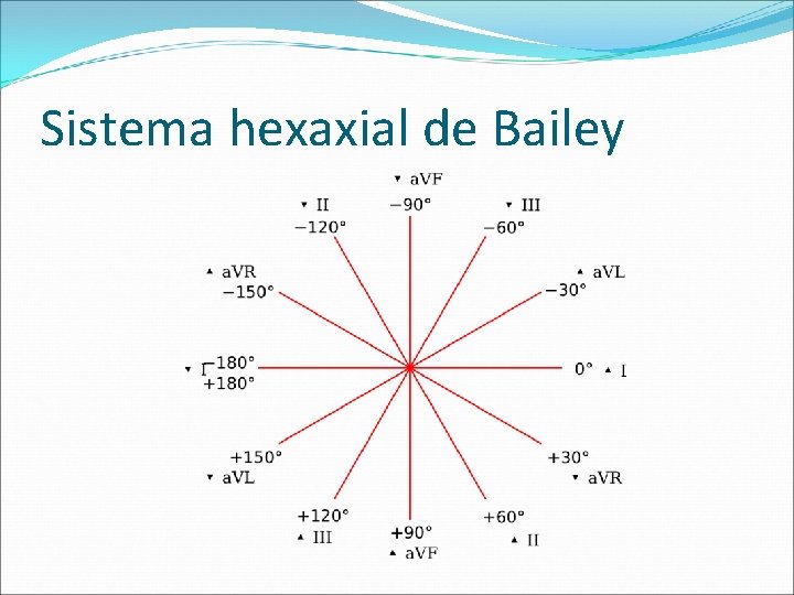 Sistema hexaxial de Bailey 