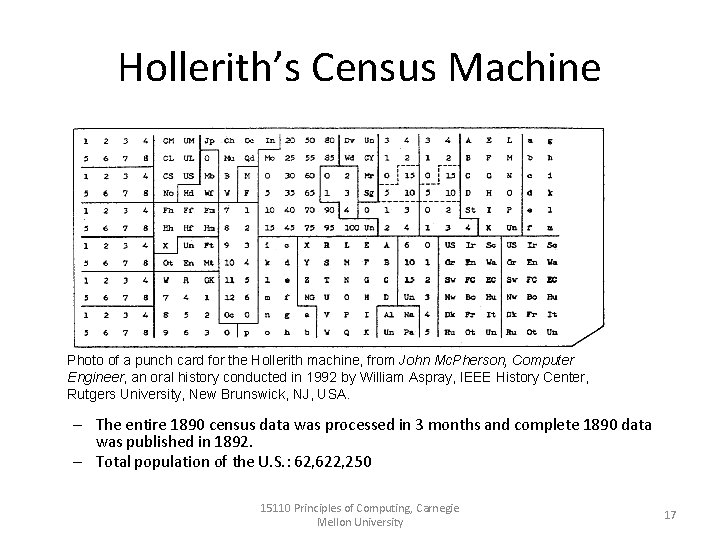 Hollerith’s Census Machine Photo of a punch card for the Hollerith machine, from John