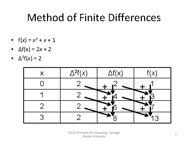 Method of Finite Differences • f(x) = x 2 + x + 1 •