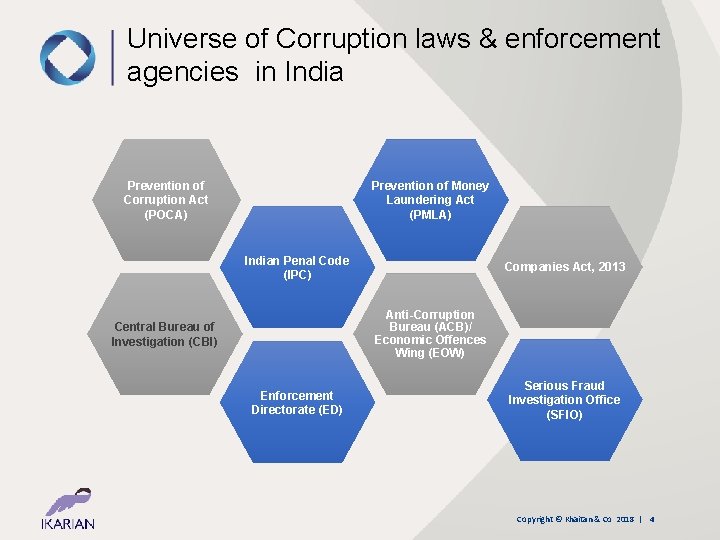 Universe of Corruption laws & enforcement agencies in India Prevention of Corruption Act (POCA)