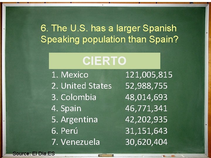 6. The U. S. has a larger Spanish Speaking population than Spain? ¿Cierto o