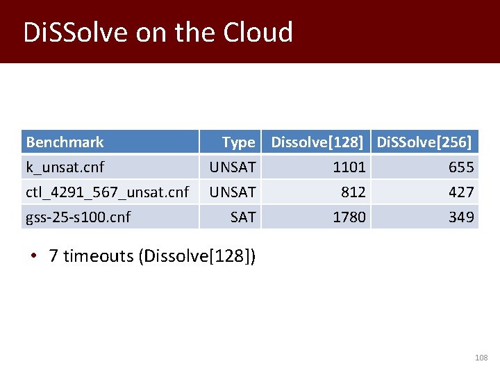 Di. SSolve on the Cloud Benchmark k_unsat. cnf ctl_4291_567_unsat. cnf gss-25 -s 100. cnf