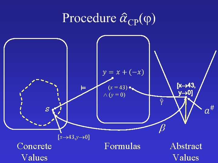  (x = 43) (y = 0) [x 43, y 0] S [x 43,