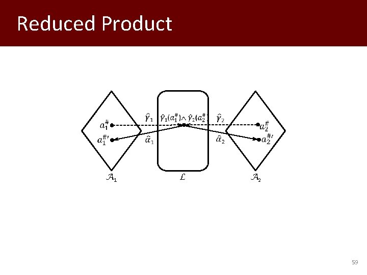 Reduced Product A 1 L A 2 59 