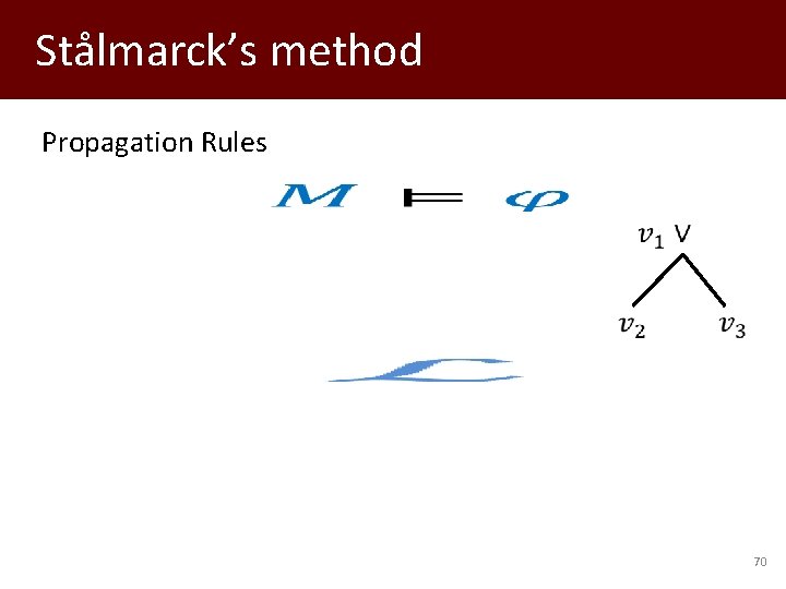 Stålmarck’s method Propagation Rules 70 