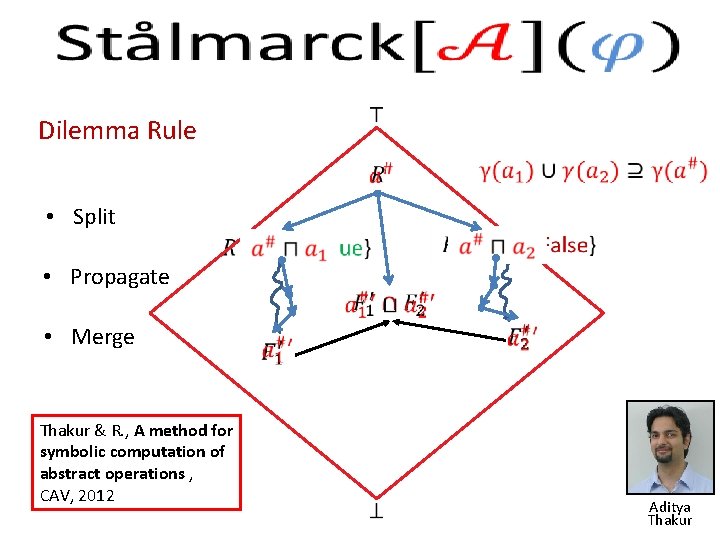  Dilemma Rule • Split • Propagate • Merge Thakur & R. , A