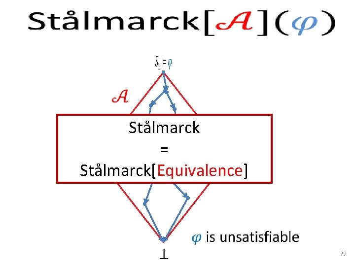  Stålmarck = Stålmarck[Equivalence] 79 