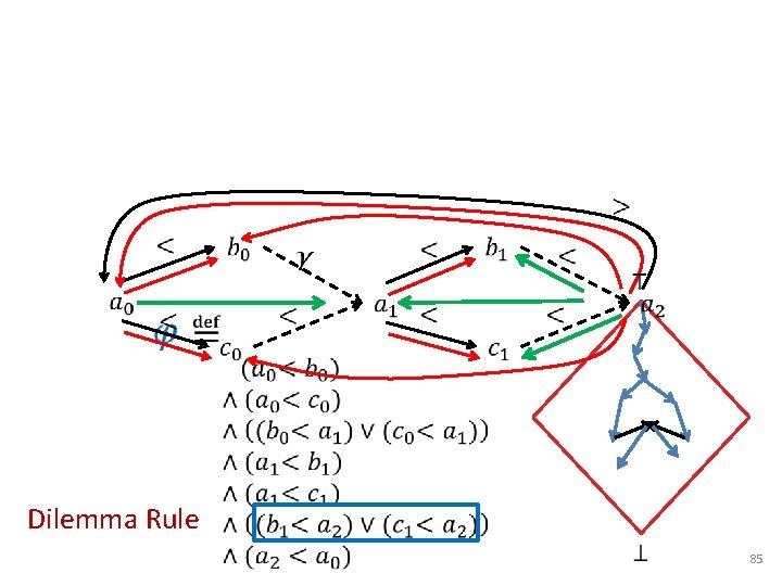 Dilemma Rule 85 