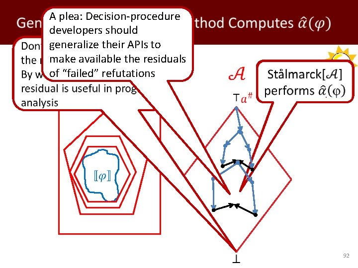  A plea: Decision-procedure developers should generalize their APIs to make available the residuals