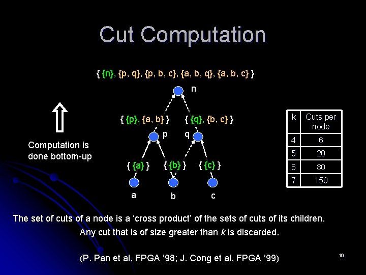 Cut Computation { {n}, {p, q}, {p, b, c}, {a, b, q}, {a, b,