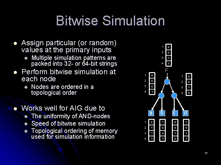 Bitwise Simulation l Assign particular (or random) values at the primary inputs l l