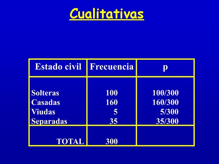 Cualitativas 