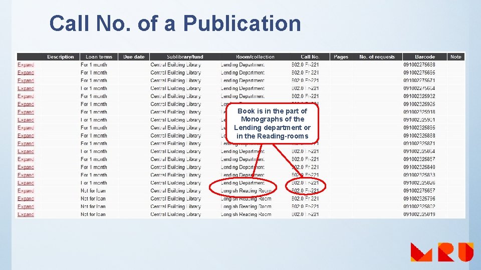 Call No. of a Publication Book is in the part of Monographs of the