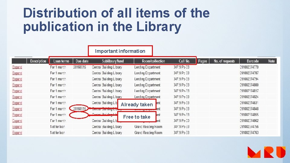 Distribution of all items of the publication in the Library Important information Already taken